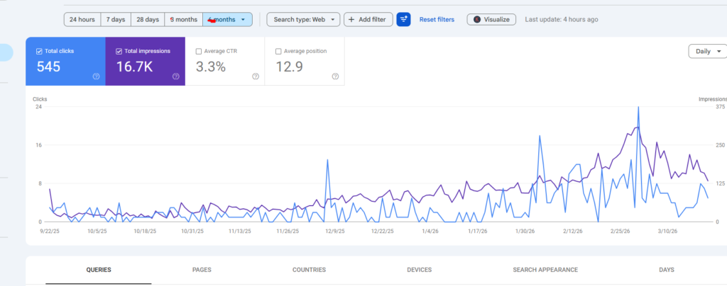 dr arsy increase traffice