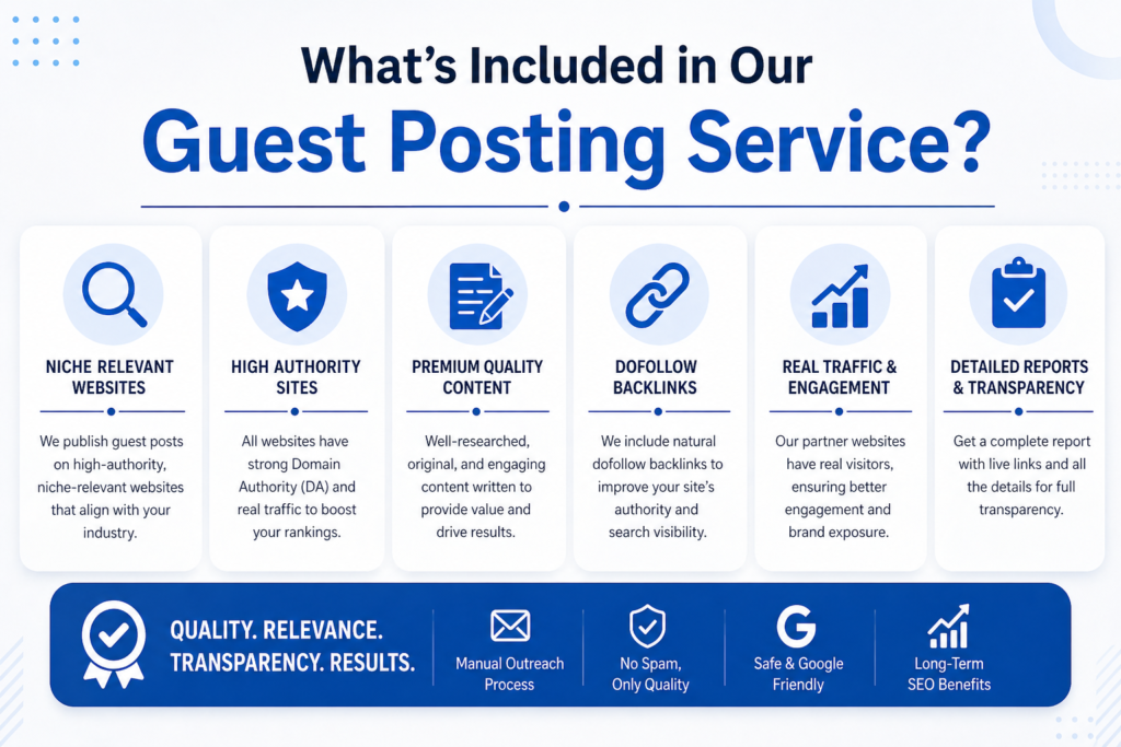 what’s included in our guest posting service